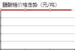 7585-20-8